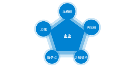 买房子网站维护