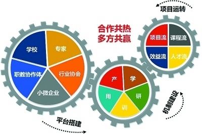 永久免费网站建设哪家公司好