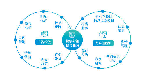 维护公司网站的职位是什么